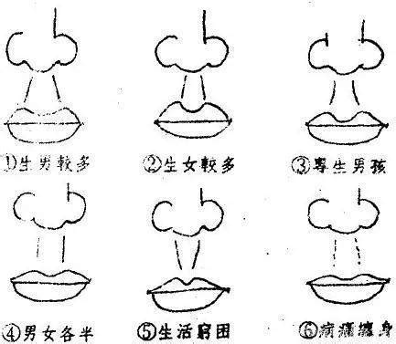 人中長 面相|閱人三十六術之人中